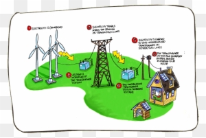 How Electricity Gets To Your Home - Does Electricity Get To Our Homes