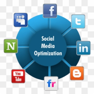 Social Media Marketing - Social Media Optimization Smo