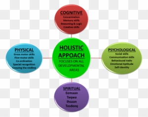 Related - Holistic Approach To Education