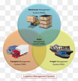 Tms Transportation Management System