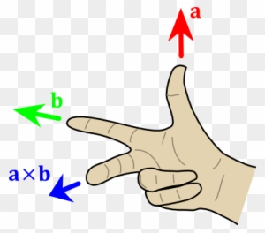 Cross Product - Right Hand Rule Vectors - Free Transparent PNG Clipart  Images Download