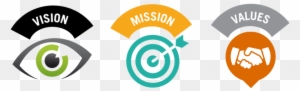 Our Vision - Vision And Mission Png
