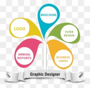 Graphic Designer Courses - Graphic Design Logo Banner Creative