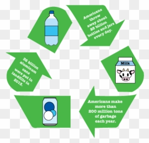 Reduce, Reuse Utpa Student Creates Website To Promote - Recycle Icon ...