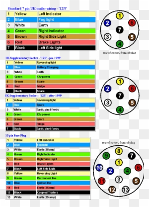 7 Pin 6 Pin Trailer Wiring Diagram With Brakes from www.clipartmax.com