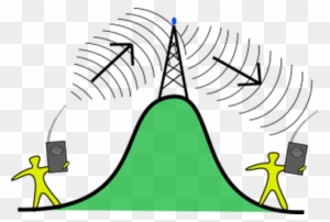 What Is Ham Radio, Bands Or Frequencies, Fcc License - Basic Terminology In Communication System