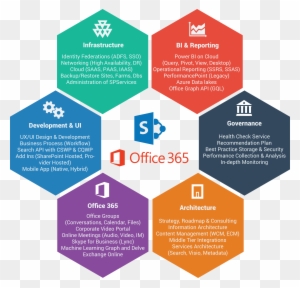 Microsoft Sharepoint Office 365 Ism Inc Rh Ismnet Com - Microsoft Office 365 Infographic