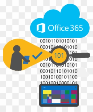 Office 365 Management Activity Api - Microsoft Office 365 Home