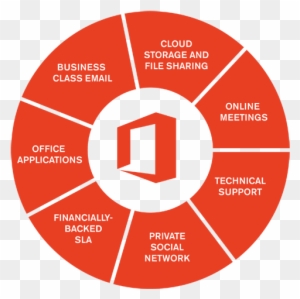 Office 365 & The Cloud Changes How Work Is Done - Microsoft Office 365 Uk