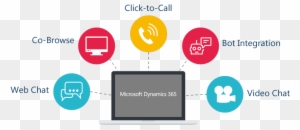 Transform Digital Customer Experiences In Dynamics - Live Assist For Dynamics 365