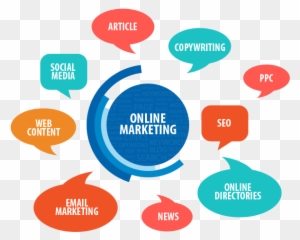 Online-marketing - All You Need To Know About Digital Marketing