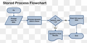 New Data Flow Diagram With Different Levels Example - Sap Quality ...