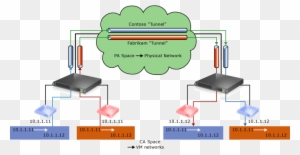 Logical Network Diagram Template Lovely Hyper V Network - Multitenant Network