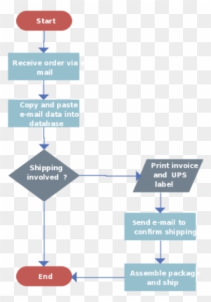 Flow Computers System Diagram School Billing Data Flow - Diagram - Free ...