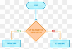 Ten Ouch Flowchart Ten Ouch Rh Tentouchapps Com Circular - Flow Chart ...
