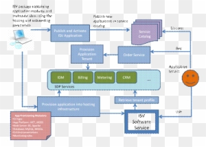 Data Process Hiring Diagram For Flow Flow Chart Onboarding - Onboarding Process Customer Flow Chart