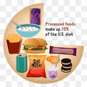 Five Processed Foods To Avoid And Their Alternatives - Processed Food In Us