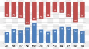 Graph Clipart Secondary Data - Chart To Compare Two Sets Of Data - Free ...