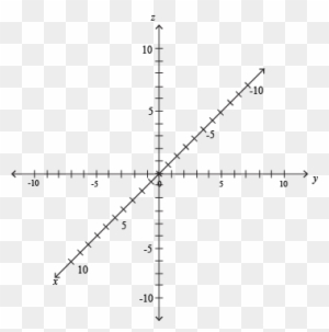 To Make A 3d Coordinate System, First Draw A Normal - Y 1 2x 6 Graph