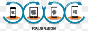 Mobile Apps Development - Mobile App Development Companies