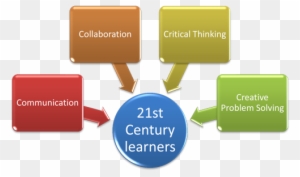 Teacher Of 21 Century Essay Teacher Education Has Teacher - Creativity Collaboration Communication Critical Thinking