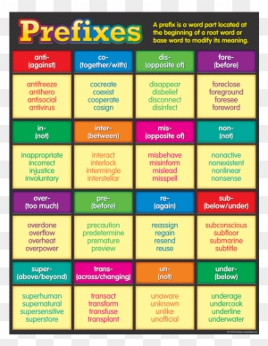 Teacher Created Resources Free Printables Prefixes - Teacher Created Resources Tcr7540 Suffixes Chart