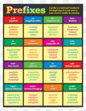 Teacher Created Resources Free Printables Prefixes - Teacher Created Resources Tcr7540 Suffixes Chart