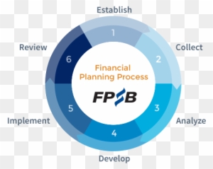 Financial Planning Process Fpsb Rh Fpsb Org Line Structure - Financial Planning Standards Board India