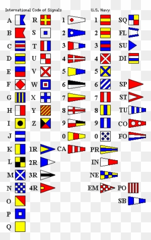 Military Alphabet Call Signs Chart Les Signaux Maritimes - Us Navy Signal Flags