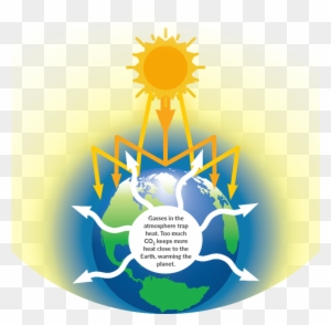 Earth As A Greenhouse Greenhouse Effect Definition Biology Free Transparent Png Clipart Images Download