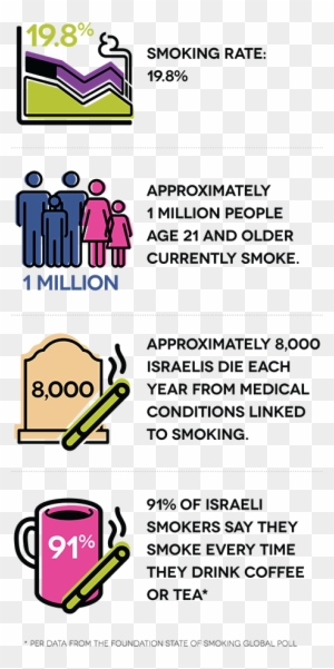Smoking Rate - 19 - 8% - Approximately 1 Million People - Smoking