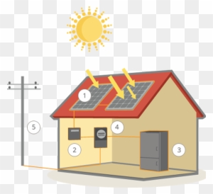 What Are My Savings With Solar - House
