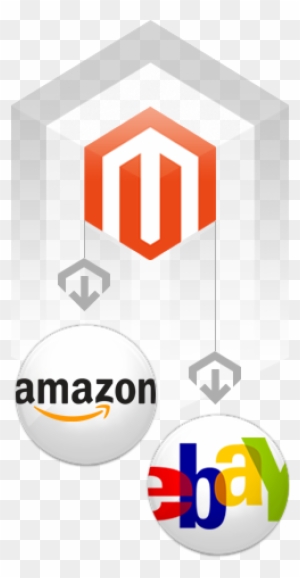 Magento Amazon<br />and Ebay Integration - Magento Integration Amazon Ebay