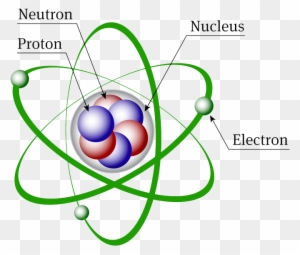 Atomic Structure Discovery Of Subatomic Particles Definition - Nuclear Model Of An Atom