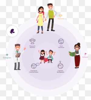 Child Holistic Development - Holistic Education - Free Transparent PNG  Clipart Images Download