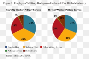 Figure - Should Military Service Be Mandatory