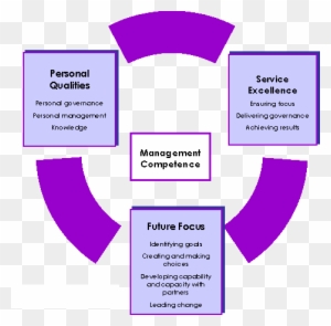 Persuasive Essay Thesis Essay Effective Leadership Good Leadership Qualities Nursing English Essay Samples also English Essay Short Story Essay Effective Leadership Good Leadership Qualities Nursing Descriptive Essay Topics For High School Students