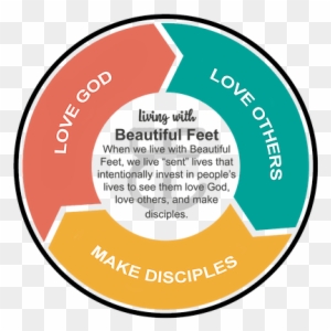 Along With Jesus' Commission To “make Disciples Of - Circle