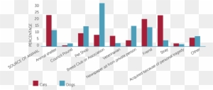 Graph Clipart Secondary Data - Chart To Compare Two Sets Of Data - Free ...