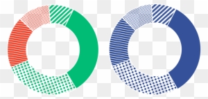 All Secondary Colors Can Be Used In Donut Circle Graphs - Graph Circle Png