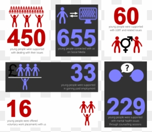 Centre Place Worksop Infographic Impact - Impact Infographic Charity Uk