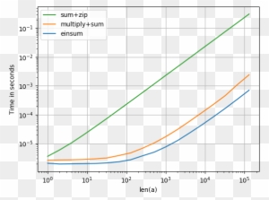 Python Creating A Vector Vector And Clip Art Inspiration - Plot - Free ...
