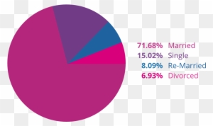 Relationship Status - Circle - Free Transparent PNG Clipart Images Download