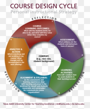 Course Design - Circle - Free Transparent PNG Clipart Images Download