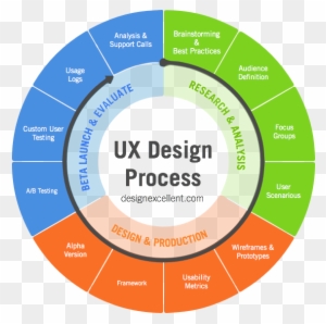 User Experience Strategy - Ux User Experience Definition