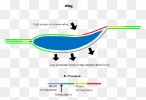 Car Aerodynamics Basics How To Design Tips Free Rh - Make Something More Aerodynamic