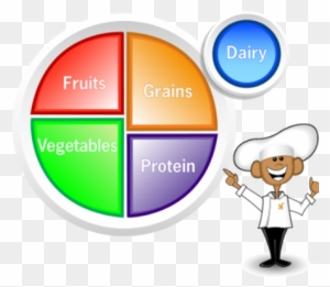 Choose Myplate Clipart - Healthy Food Groups Plate