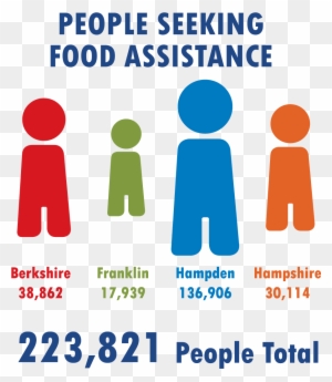 Food Insecurity In The Region* - Food Bank Of Western Massachusetts