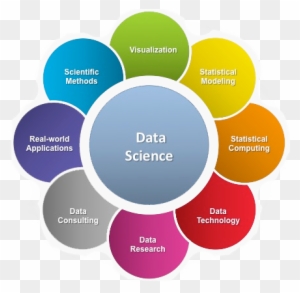 Which Institute Is Best For A Data Science Course In - Machine Learning Vs Data Science