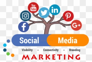 Encourage Satisfied Customers To Share Their Experiences - Social Media Marketing For Business